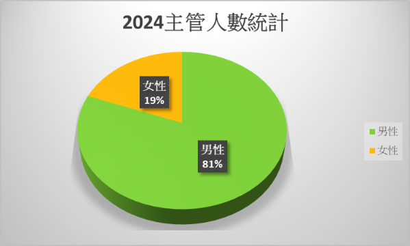 主管統計